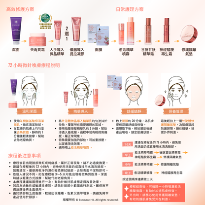 YNR-02 外泌體微晶導入精華 10g Implant Solution